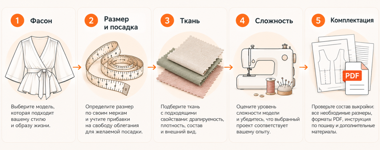 Пять шагов выбора выкройки блузки: фасон, размер, ткань, сложность и комплектация